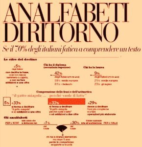 analfabetismo-funzionale-ITALIA